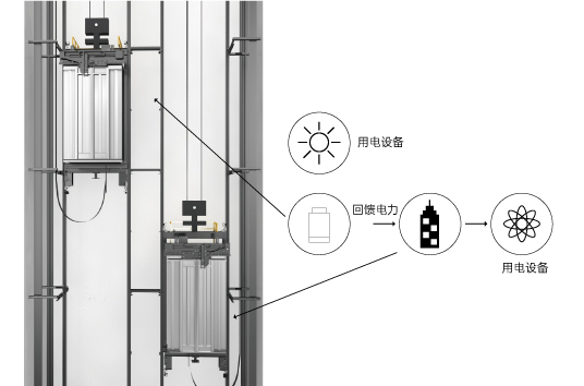 Energy conservation and upgrading