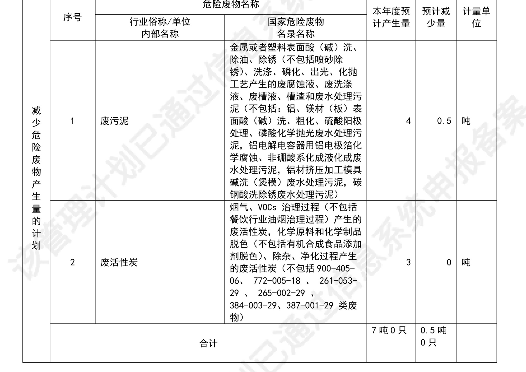 危险废物管理计划-7.jpg