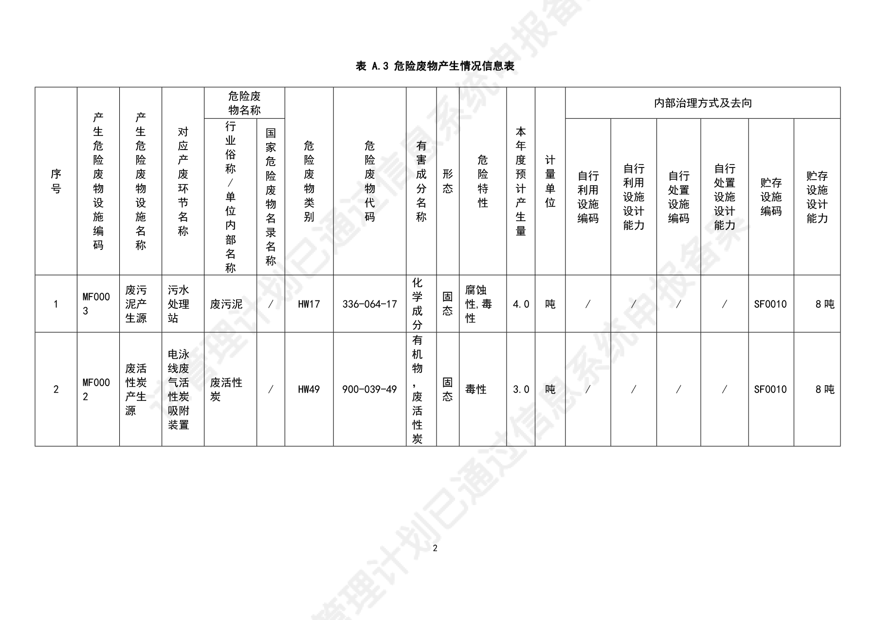 危险废物管理计划--2026-3.jpg
