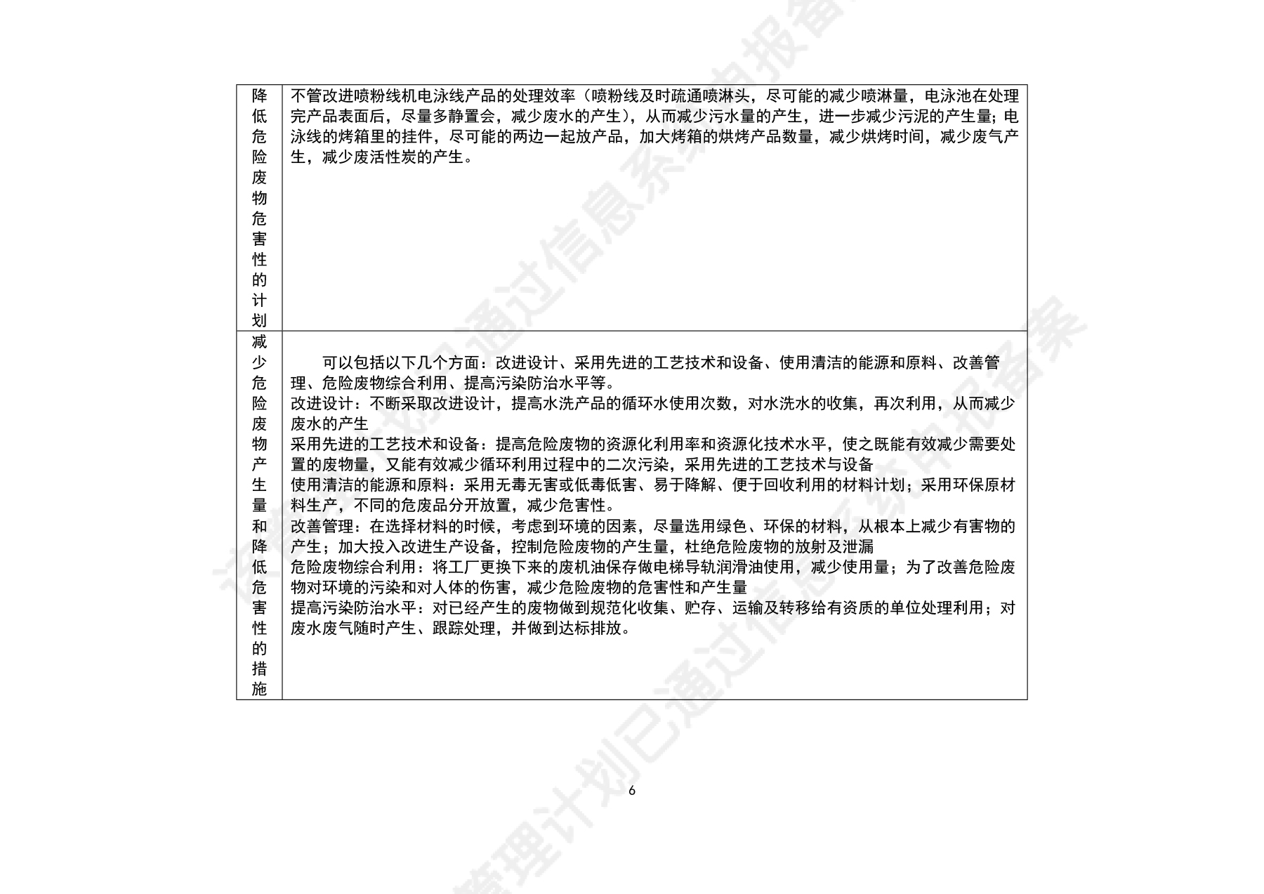 危险废物管理计划--2026-8.jpg